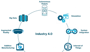 Internet-of-Things